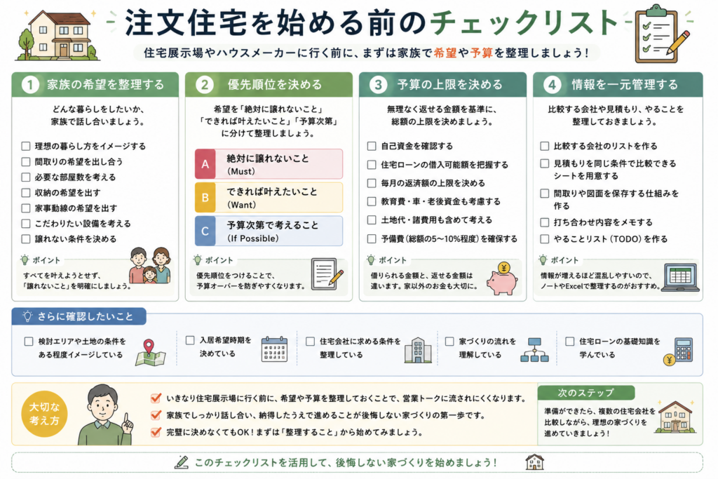 注文住宅を始める前に確認したいチェックリスト